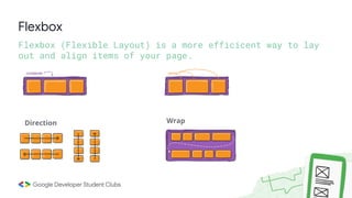 Flexbox
Flexbox (Flexible Layout) is a more efficicent way to lay
out and align items of your page.
Wrap
Direction
 