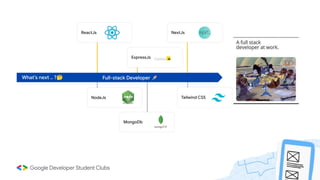 ReactJs NextJs
ExpressJs
NodeJs
MongoDb
Tailwind CSS
Full-stack Developer 🚀
What’s next .. ?🤔
 