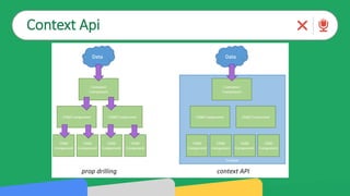 Context Api
 
