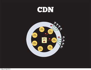 CDN




Friday, 22 April 2011
 