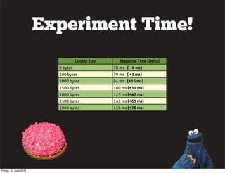 Experiment Time!
                                    Cookie Size     Response Time (Delta)
                          0 byt...