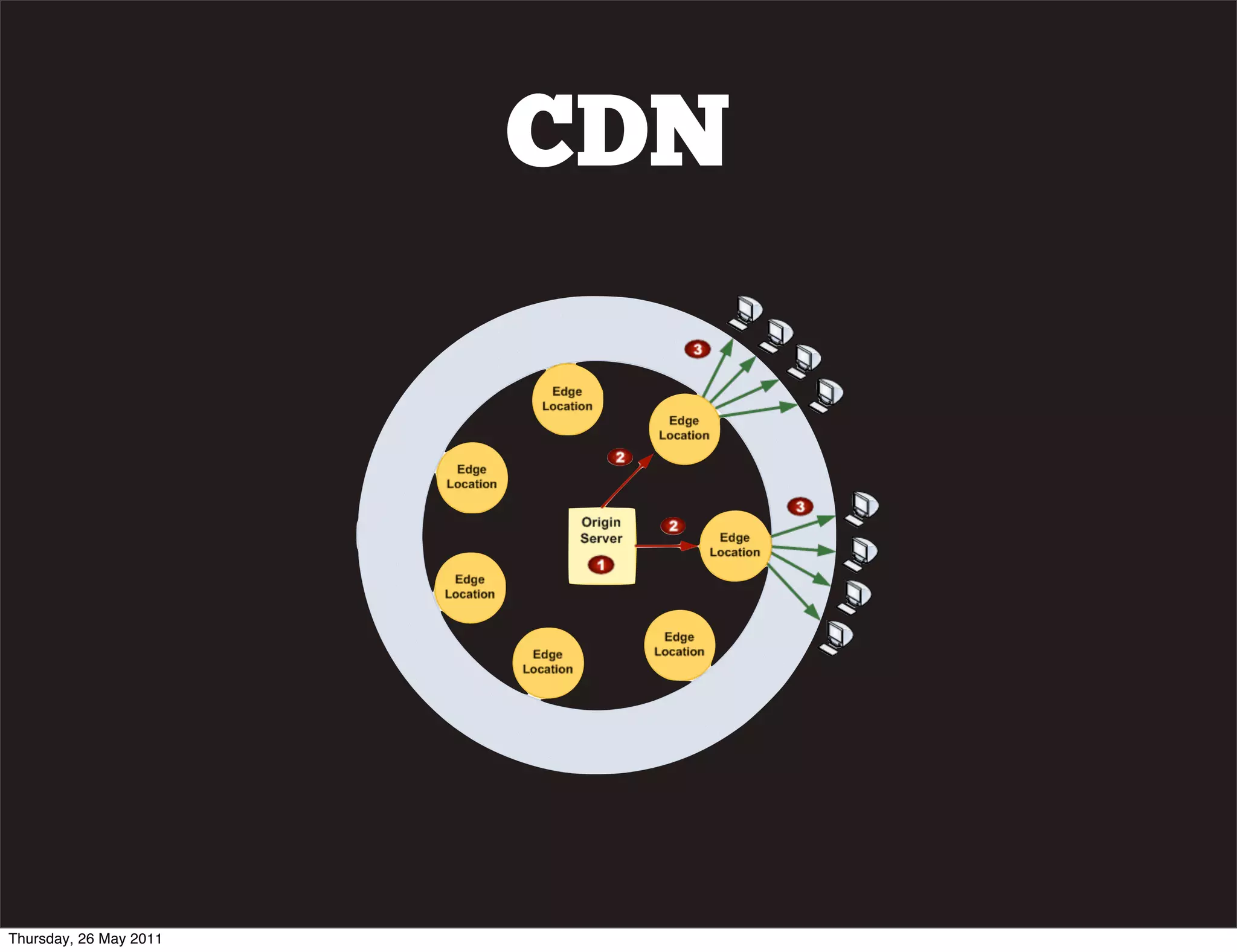 CDN




Thursday, 26 May 2011
 