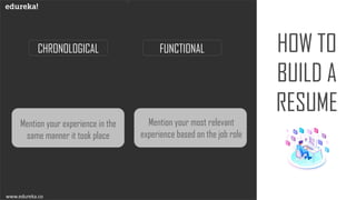 CH
HOW TO
BUILD A
RESUME
CHRONOLOGICAL FUNCTIONAL
Mention your experience in the
same manner it took place
Mention your most relevant
experience based on the job role
www.edureka.co
 
