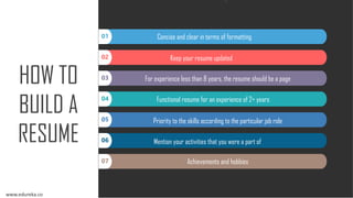 CH
HOW TO
BUILD A
RESUME
01
02
03
04
05
06
07
Concise and clear in terms of formatting
Keep your resume updated
For experience less than 8 years, the resume should be a page
Functional resume for an experience of 2+ years
Priority to the skills according to the particular job role
Mention your activities that you were a part of
Achievements and hobbies
www.edureka.co
 