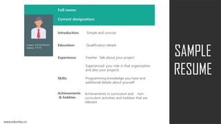 SAMPLE
RESUME
www.edureka.co
Source - Indeed
Contact: XXXXXXXXX
Address: YYYY
Full name:
Current designation:
Introduction: Simple and concise
Education: Qualification details
Experience: Fresher- Talk about your project
Experienced: your role in that organization
and also your projects
Skills: Programming knowledge you have and
additional details about yourself
Achievements in curriculum and non-
curriculum activities and hobbies that are
relevant
Achievements
& hobbies
www.edureka.co
 