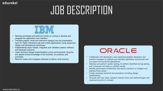 JOB DESCRIPTION
www.edureka.cowww.edureka.co
 