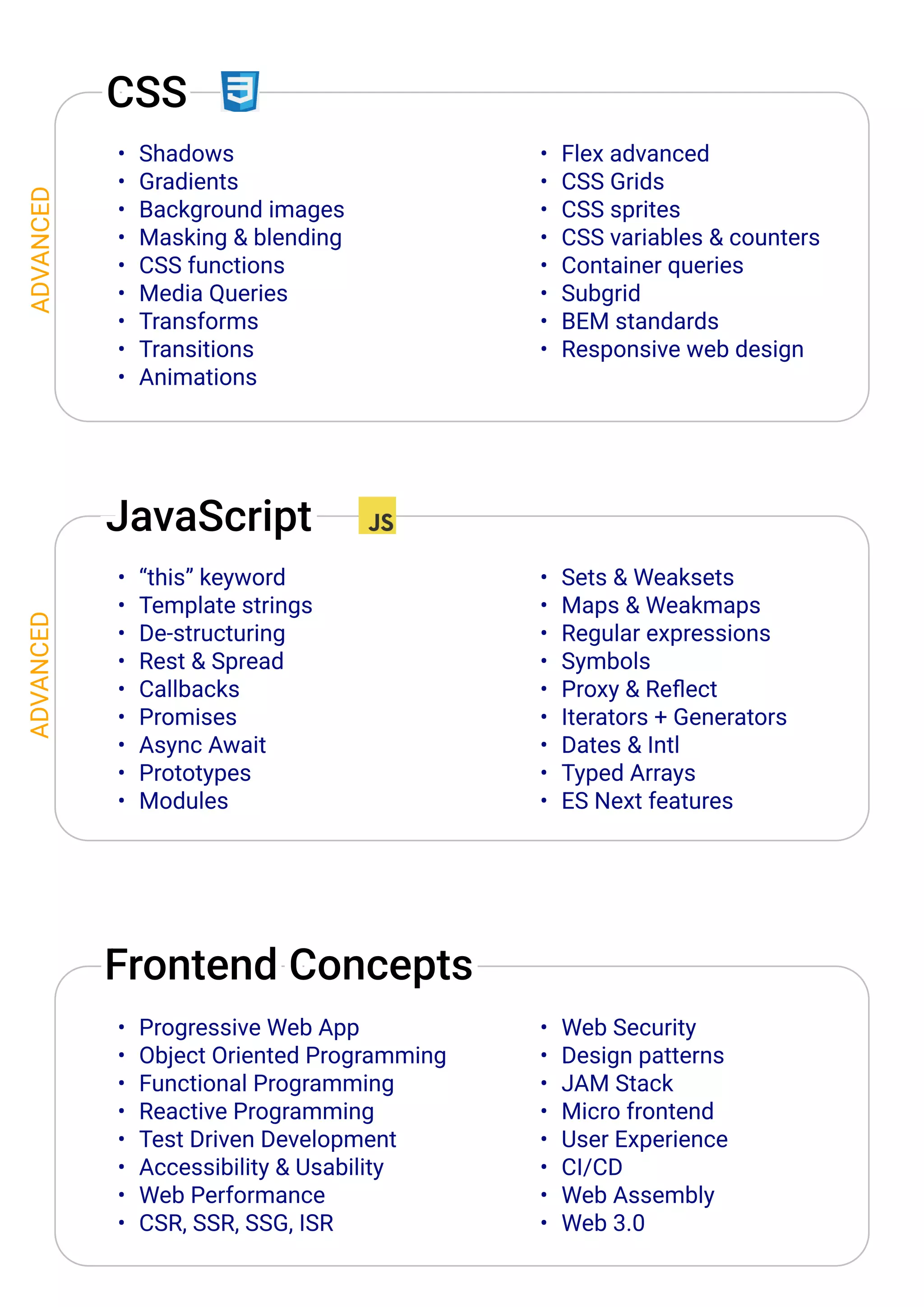 CSS
! Shadow
! Gradient
! Background image
! Masking  blendin
! CSS function
! Media Querie
! Transform
! Transition
! Animations
! Flex advance7
! CSS Grid
! CSS sprite
! CSS variables  counter
! Container querie
! Subgri7
! BEM standard
! Responsive web design
JavaScript
! “this” keywor7
! Template string
! De-structurin
! Rest  Sprea7
! Callback
! Promise
! Async Awaid
! Prototype
! Modules
! Sets  Weakset
! Maps  Weakmap
! Regular expression
! Symbol
! Proxy  Reflecd
! Iterators + Generator
! Dates  Int–
! Typed Array
! ES Next features
Frontend Concepts
! Progressive Web Ap·
! Object Oriented Programmin
! Functional Programmin
! Reactive Programmin
! Test Driven Developmend
! Accessibility  UsabilitÈ
! Web PerformancÁ
! CSR, SSR, SSG, ISR
! Web SecuritÈ
! Design pattern
! JAM Stacé
! Micro fronten7
! User ExperiencÁ
! CI/Cì
! Web AssemblÈ
! Web 3.0
ADVANCED
ADVANCED
 