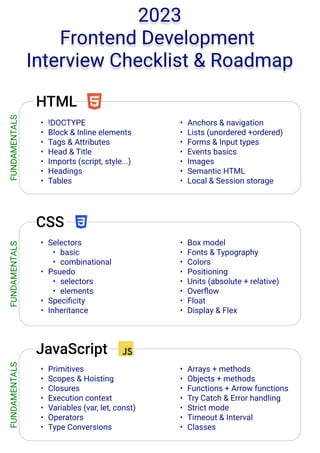 Frontend developer Roadmap .pdf