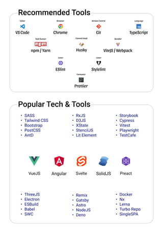Frontend developer Roadmap .pdf