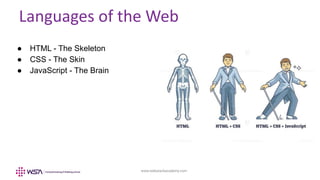 www.webstackacademy.com
Languages of the Web
● HTML - The Skeleton
● CSS - The Skin
● JavaScript - The Brain
 