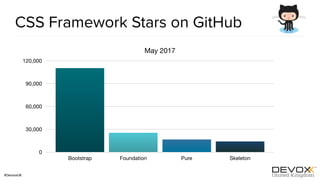 #DevoxxUK
CSS Framework Stars on GitHub
May 2017
0
30,000
60,000
90,000
120,000
Bootstrap Foundation Pure Skeleton
 