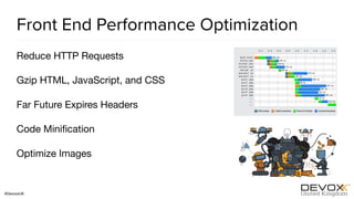 #DevoxxUK
Front End Performance Optimization
Reduce HTTP Requests

Gzip HTML, JavaScript, and CSS

Far Future Expires Headers

Code Miniﬁcation

Optimize Images
 