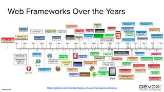 #DevoxxUK
Web Frameworks Over the Years
https://github.com/mraible/history-of-web-frameworks-timeline
 