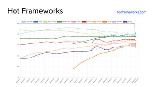 @spring_io
#springio17
Hot Frameworks hotframeworks.com
 
