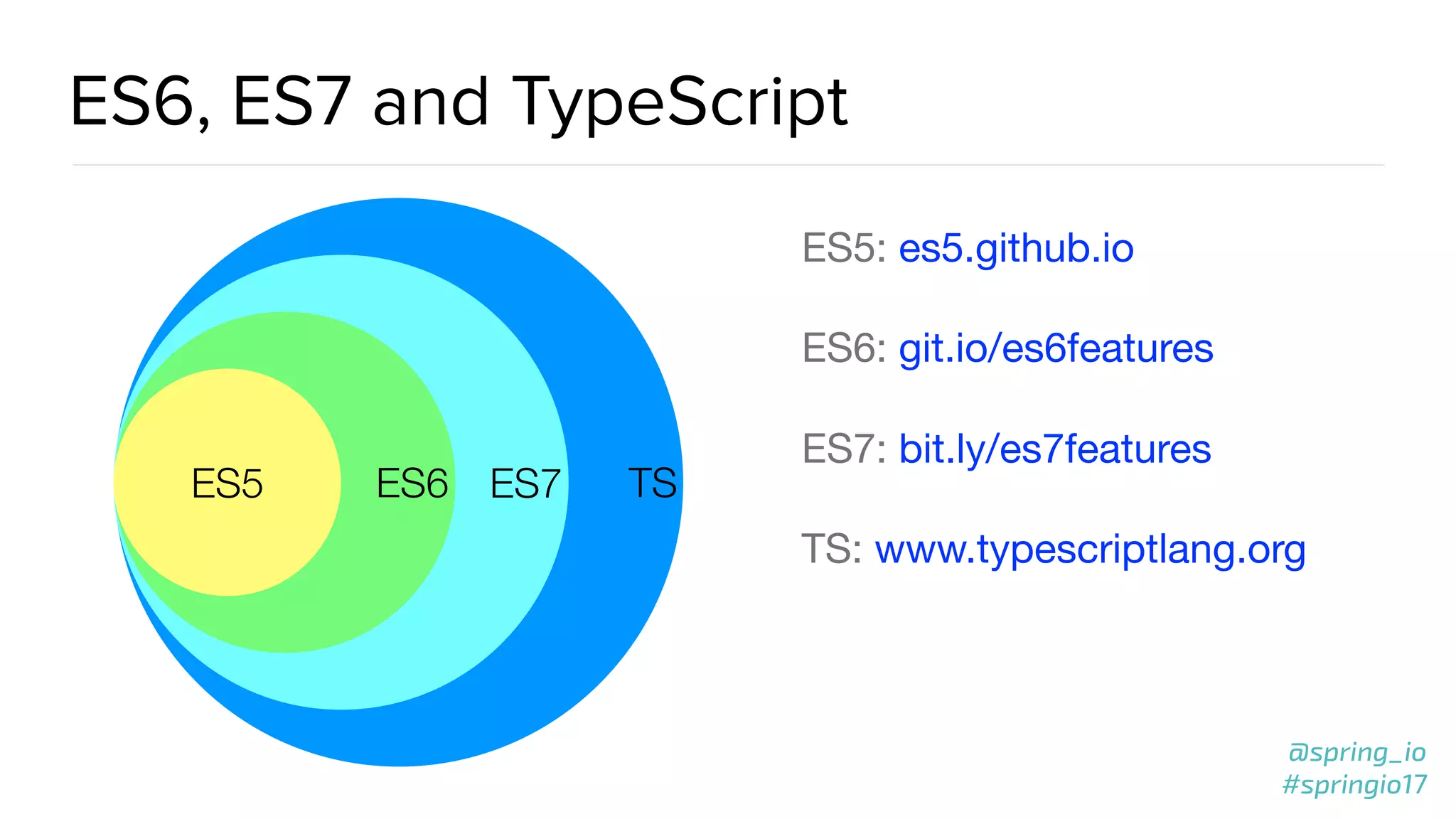 @spring_io
#springio17
ES6, ES7 and TypeScript
ES5: es5.github.io 

ES6: git.io/es6features 

ES7: bit.ly/es7features

TS: www.typescriptlang.org
TSES7ES6ES5
 