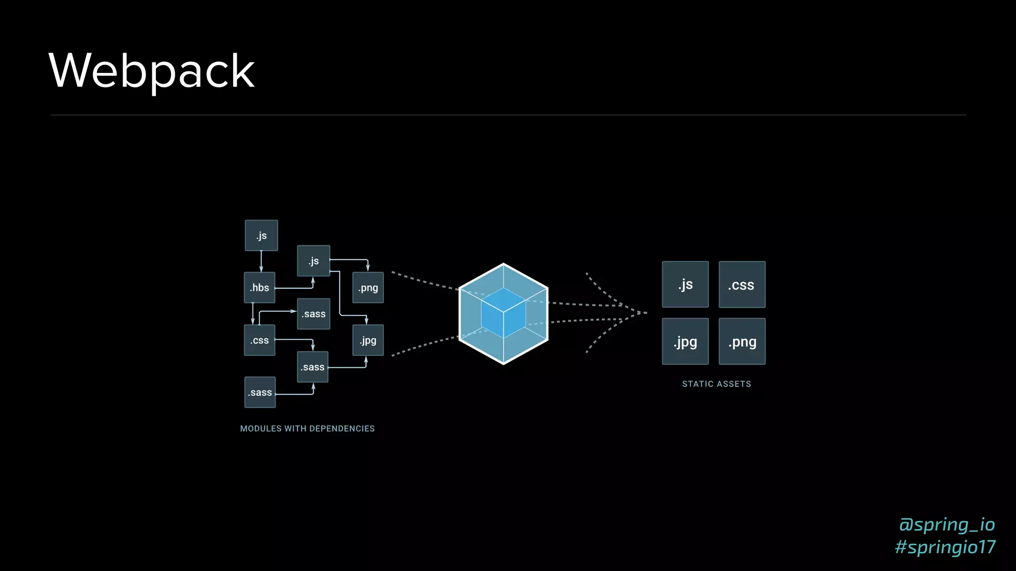 @spring_io
#springio17
Webpack
 