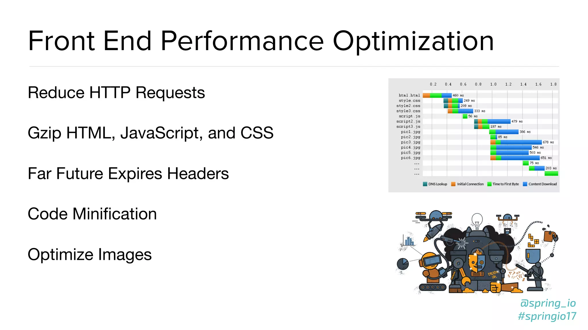 @spring_io
#springio17
Front End Performance Optimization
Reduce HTTP Requests

Gzip HTML, JavaScript, and CSS

Far Future Expires Headers

Code Miniﬁcation

Optimize Images
 