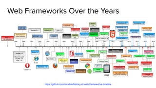 Web Frameworks Over the Years
https://github.com/mraible/history-of-web-frameworks-timeline
 