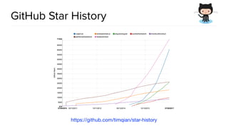 GitHub Star History
https://github.com/timqian/star-history
 