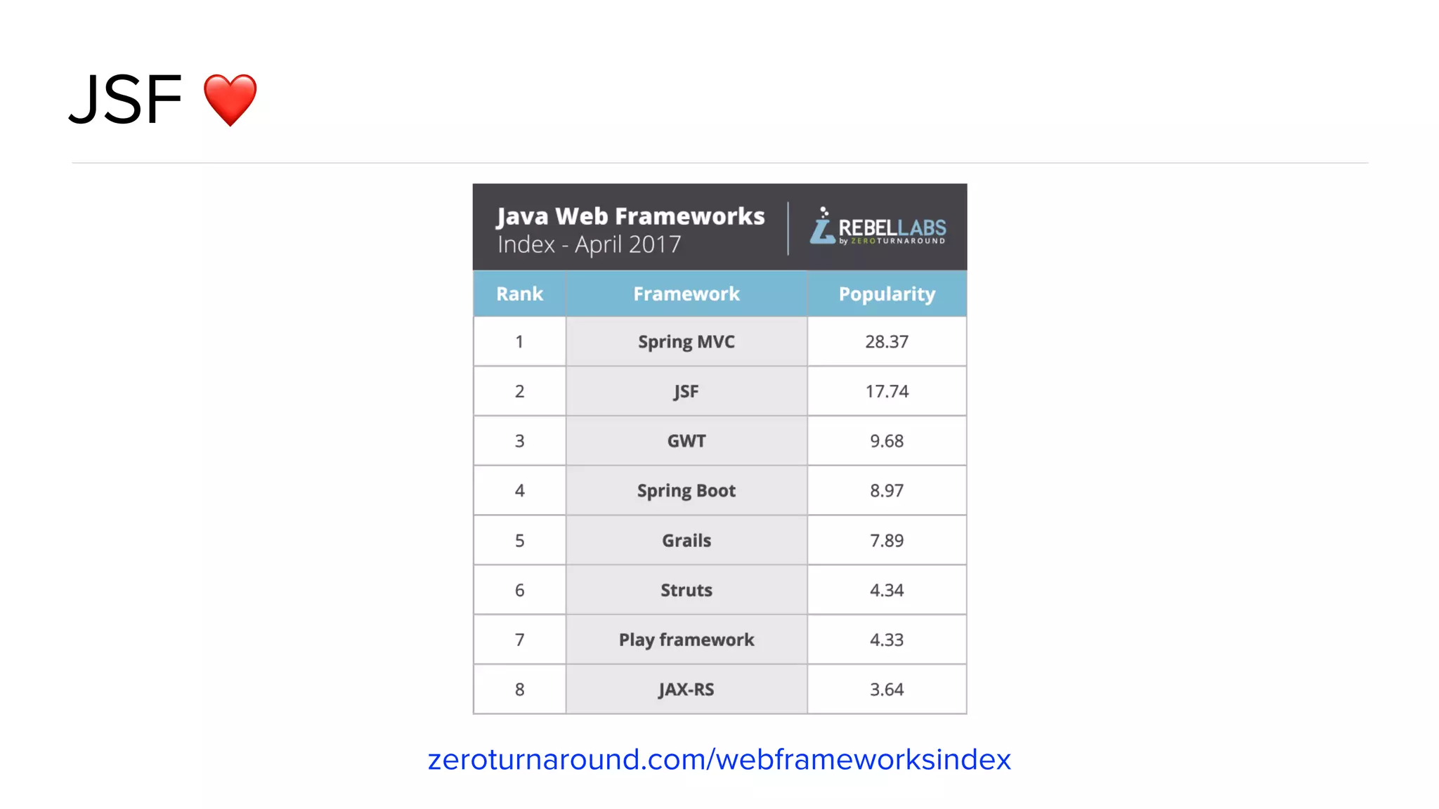JSF zeroturnaround.com/webframeworksindex ❤ 