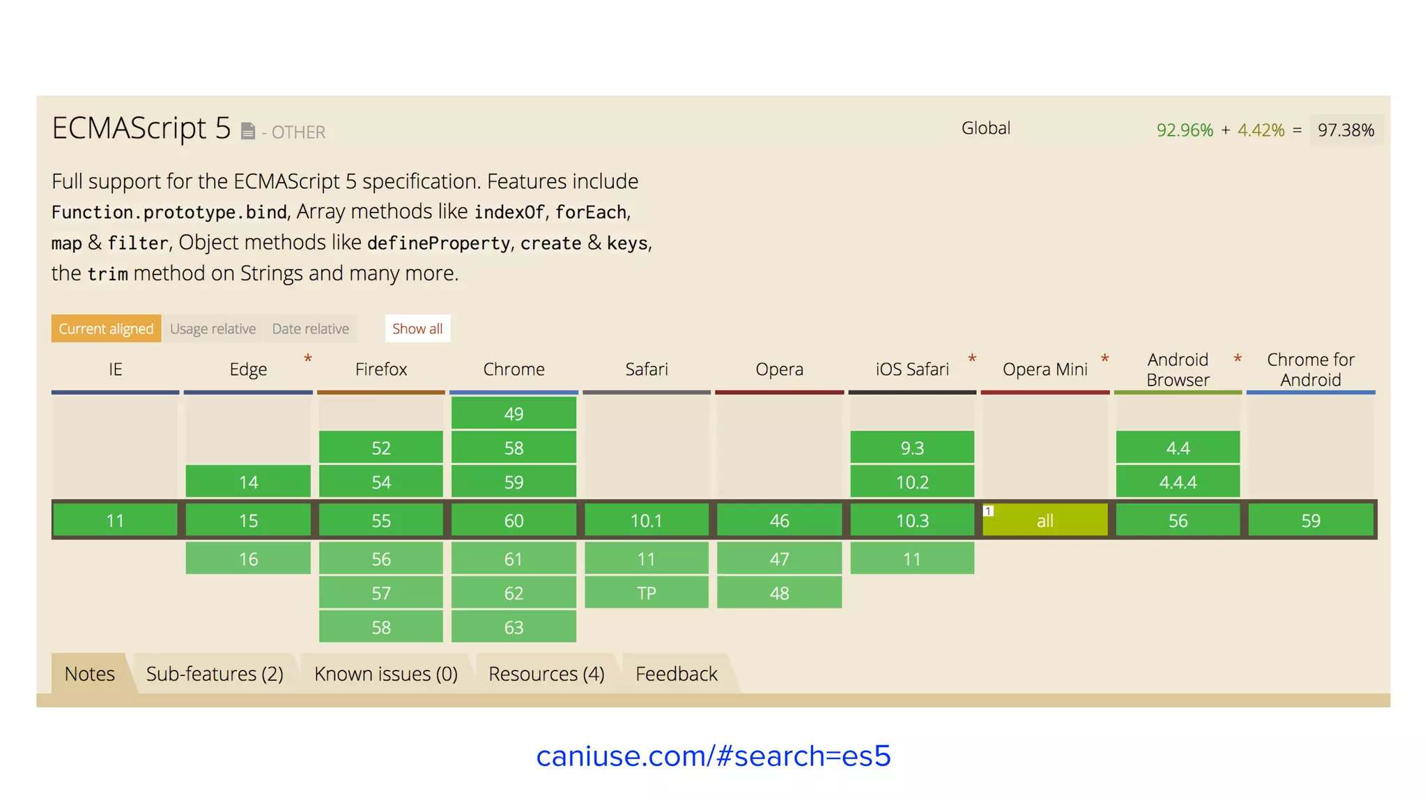 caniuse.com/#search=es5 