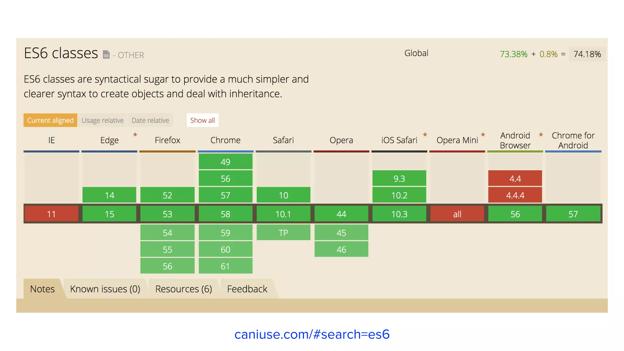 caniuse.com/#search=es6 