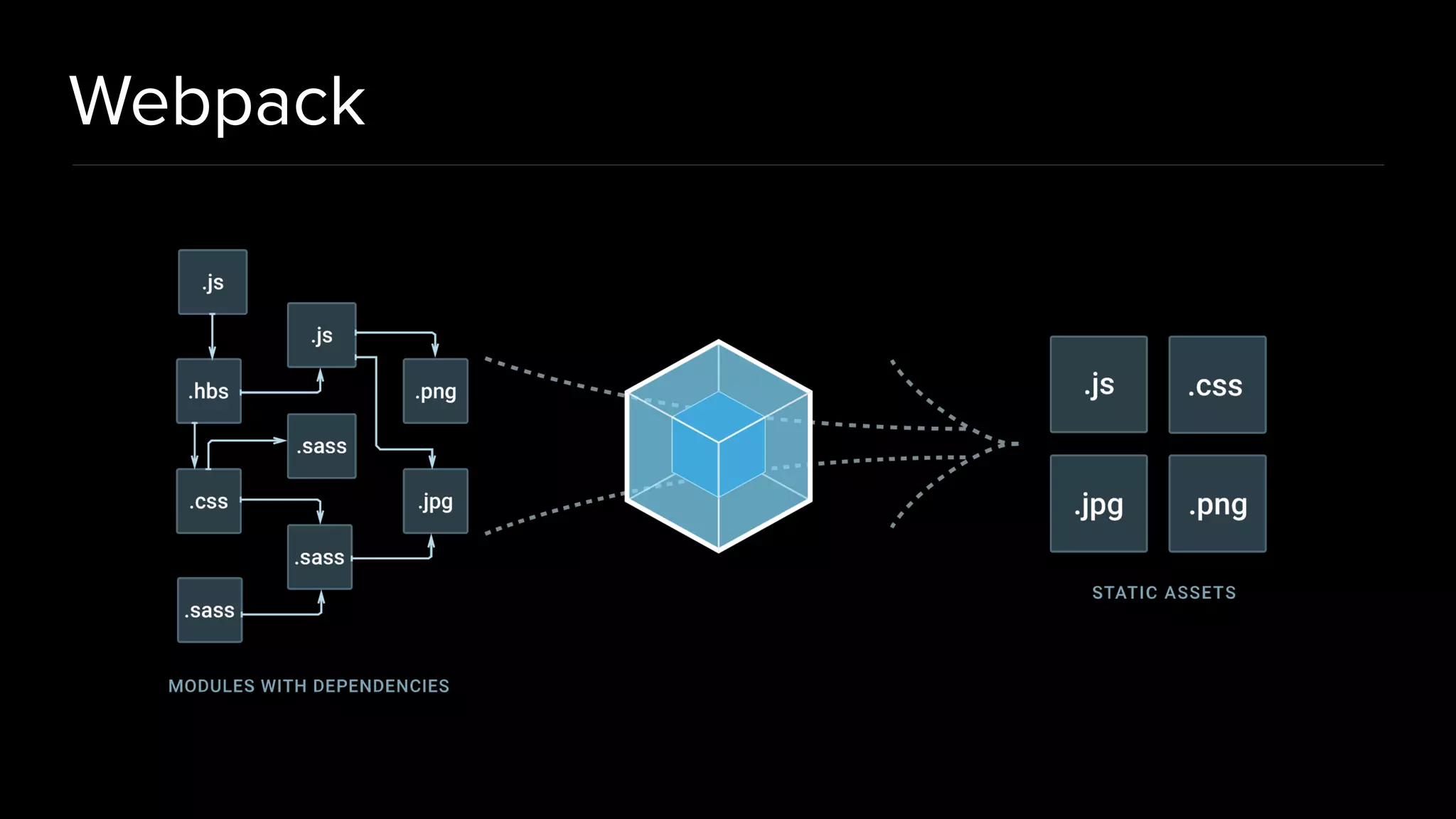Webpack 