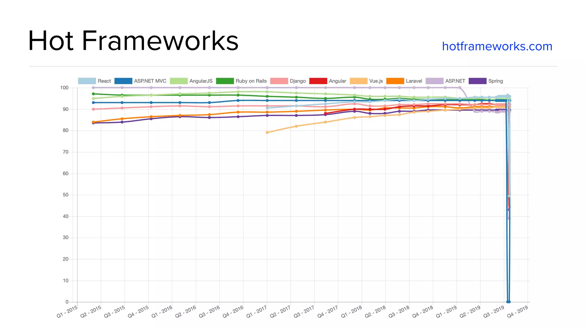@spring_io #springio17 Hot Frameworks hotframeworks.com 