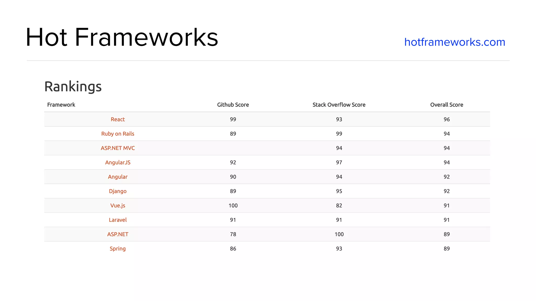 @spring_io #springio17 Hot Frameworks hotframeworks.com 