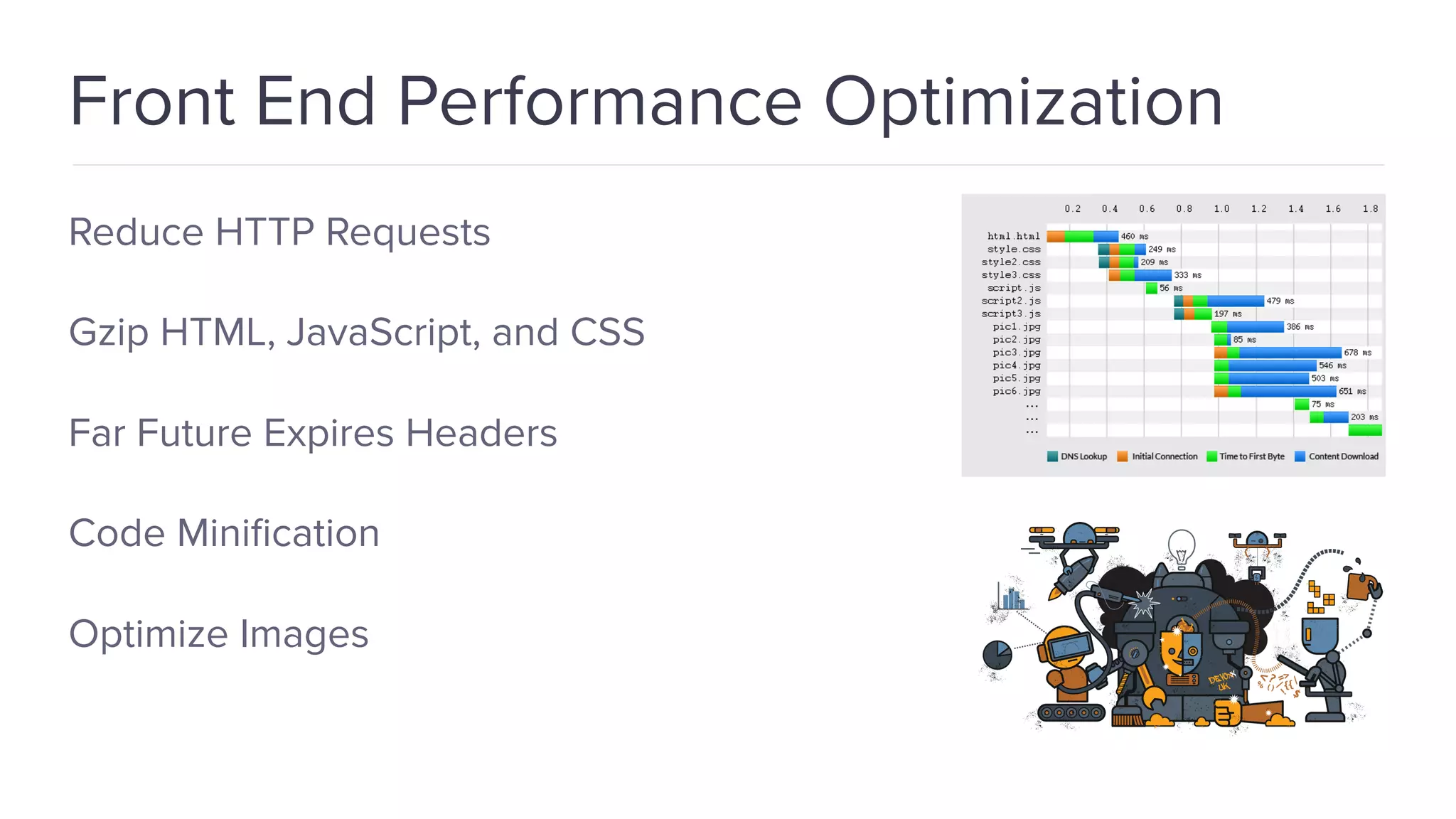 Front End Performance Optimization Reduce HTTP Requests Gzip HTML, JavaScript, and CSS Far Future Expires Headers Code Miniﬁcation Optimize Images 