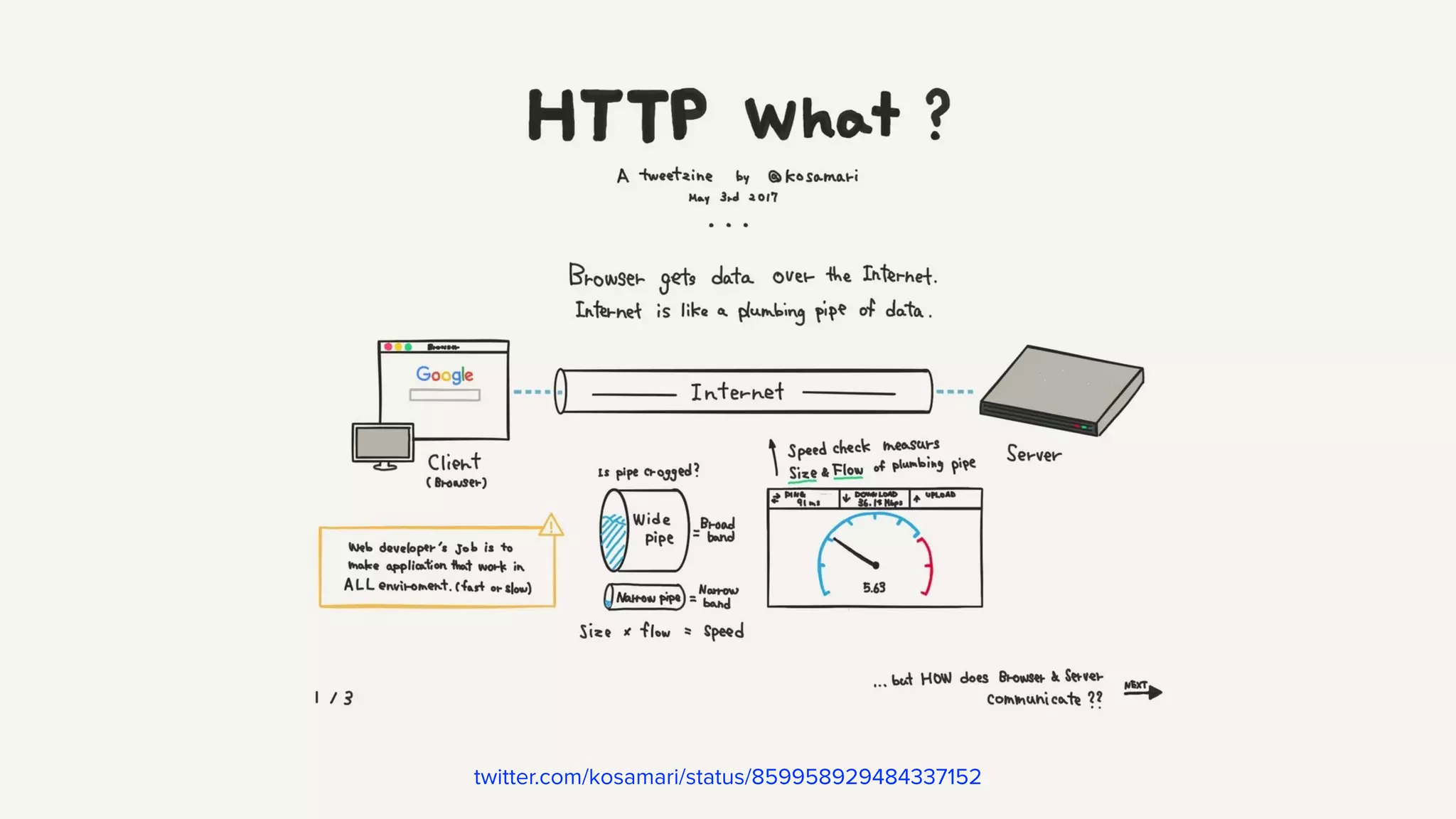 twitter.com/kosamari/status/859958929484337152 