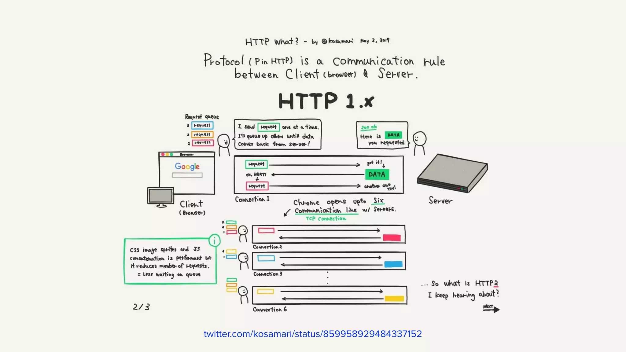 twitter.com/kosamari/status/859958929484337152 