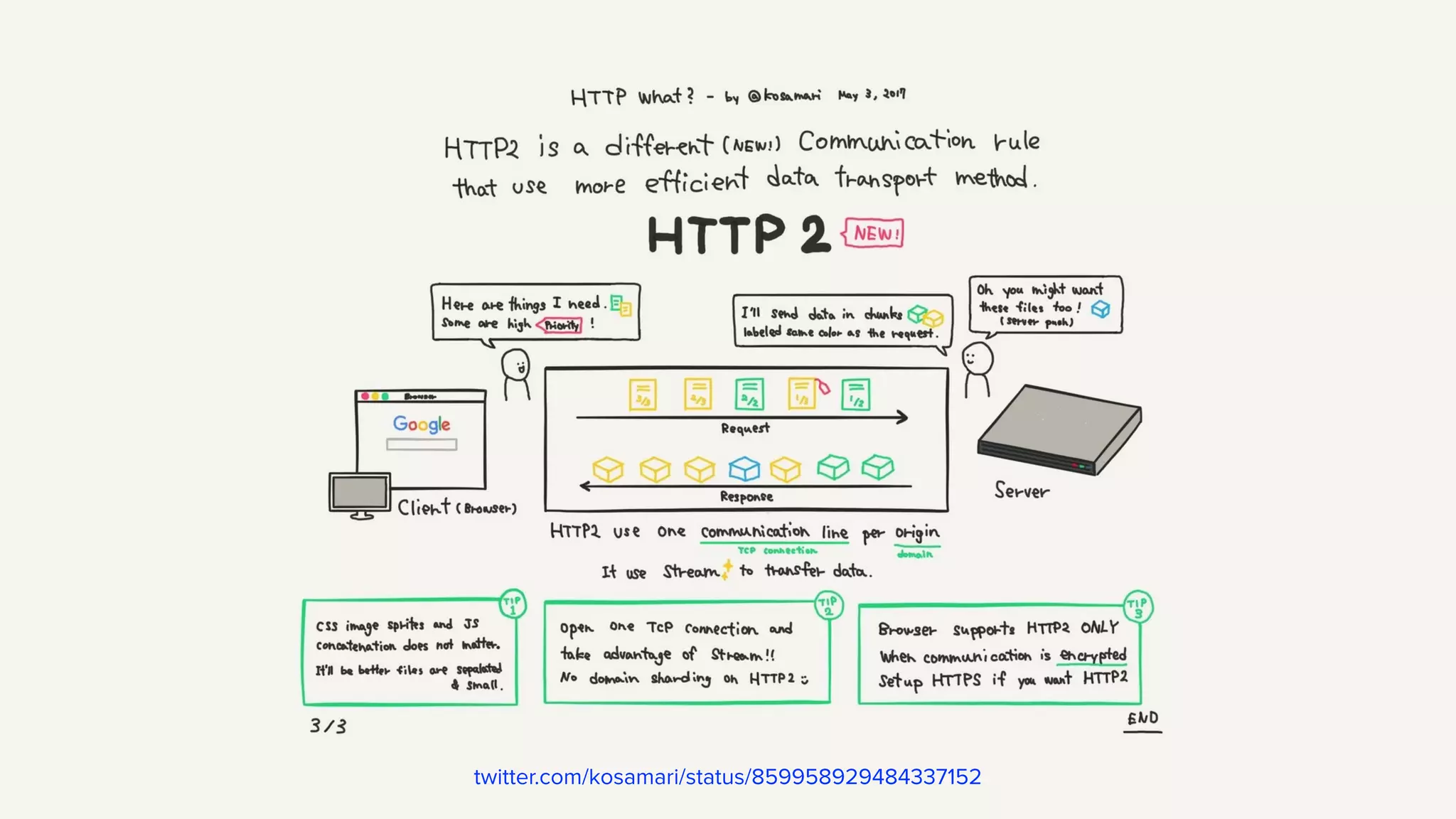 twitter.com/kosamari/status/859958929484337152 