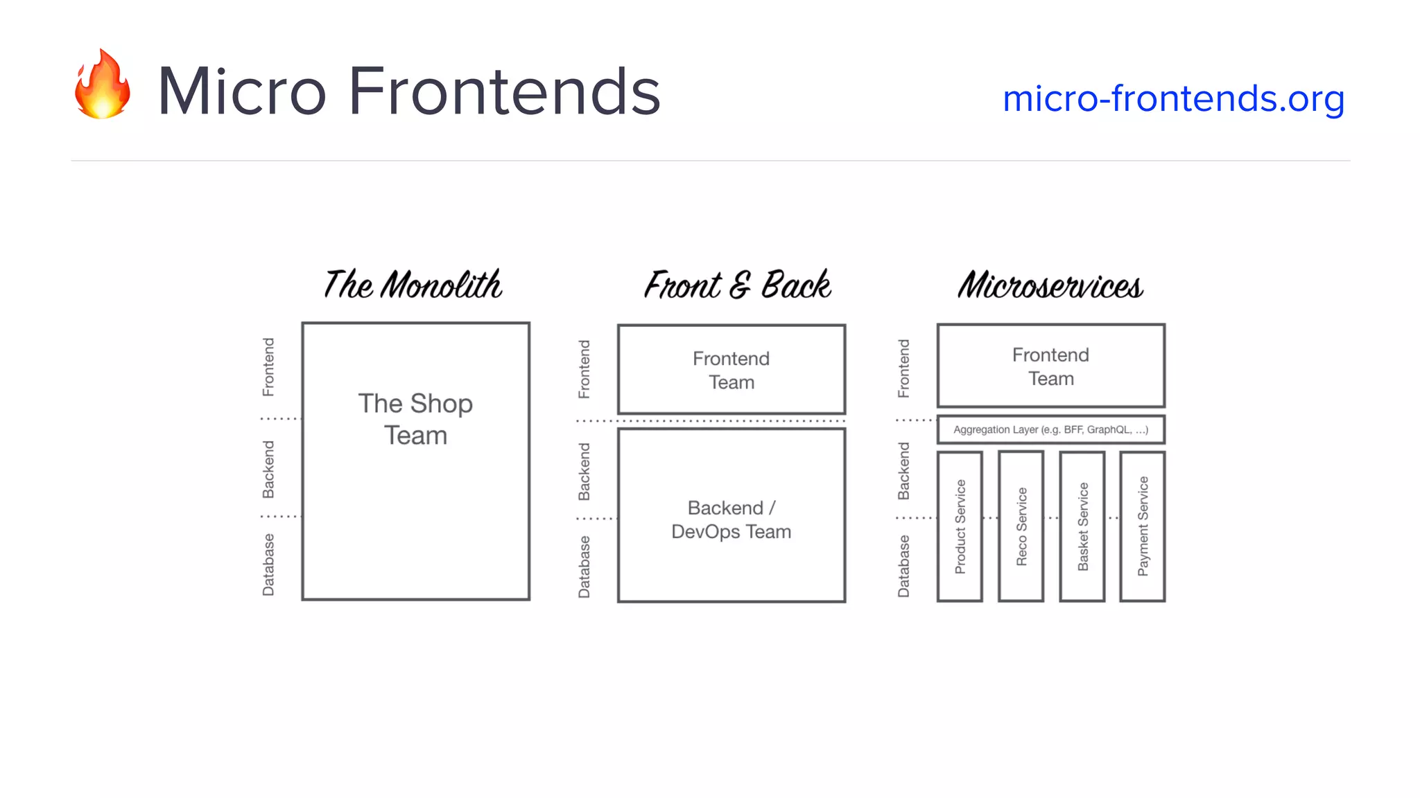 🔥 Micro Frontends micro-frontends.org 