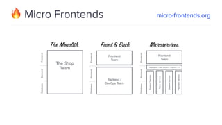 🔥 Micro Frontends micro-frontends.org
 