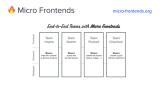 🔥 Micro Frontends micro-frontends.org
 