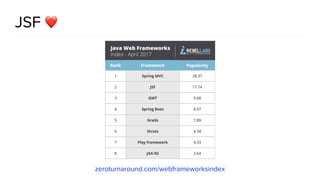 JSF
zeroturnaround.com/webframeworksindex
❤
 