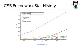 CSS Framework Star History
star-history.t9t.io
 