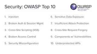Security: OWASP Top 10
1. Injection
2. Broken Auth & Session Mgmt
3. Cross-Site Scripting (XSS)
4. Broken Access Control
5. Security Misconﬁguration
6. Sensitive Data Exposure
7. Insuﬃcient Attack Protection
8. Cross-Site Request Forgery
9. Components w/ Vulnerabilities
10. Underprotected APIs
 