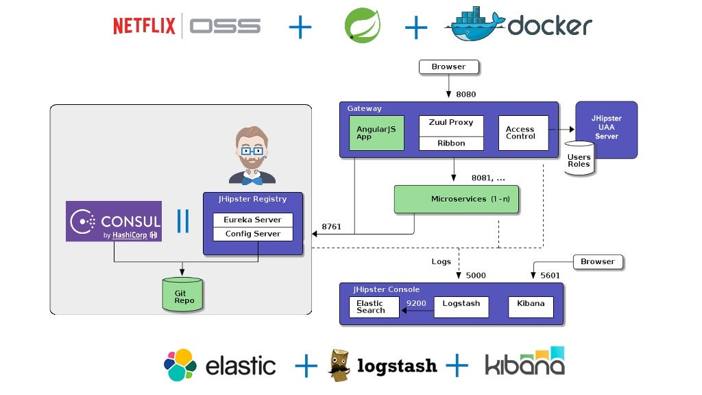Front End Development for Back End Java Developers - South West Java