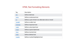 Tag Description
<b> Defines bold text
<em> Defines emphasized text
<i> Defines a part of text in an alternate voice or mood
<small> Defines smaller text
<strong> Defines important text
<sub> Defines subscripted text
<sup> Defines superscripted text
<ins> Defines inserted text
<del> Defines deleted text
<mark> Defines marked/highlighted text
HTML Text Formatting Elements
 
