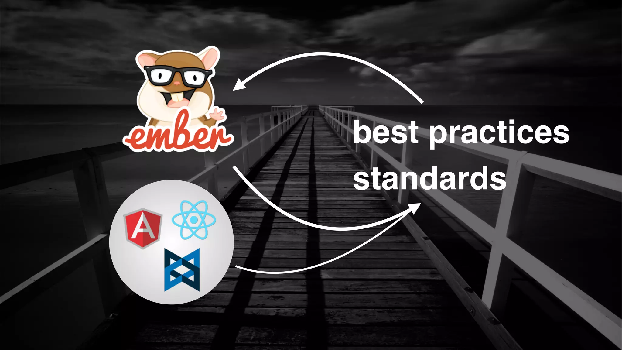 best practices!
standards