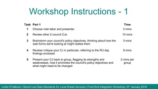 Workshop Instructions - 1
Linda O’Halloran | Sector-Led Data Standards for Local Waste Services | Front End Integration Workshop | 8th
January 2016
Task Part 1 Time
1 Choose note taker and presenter 2 mins
2 Review other 2 council CJs 10 mins
3 Brainstorm your council's policy objectives, thinking about how the
web forms we're looking at might realise them
5 mins
4 Review/ critique your CJ in particular, referring to the RU day
findings enclosed
8 mins
5 Present your CJ back to group, flagging its strengths and
weaknesses, how it promotes the council's policy objectives and
what might need to be changed
2 mins per
group
 