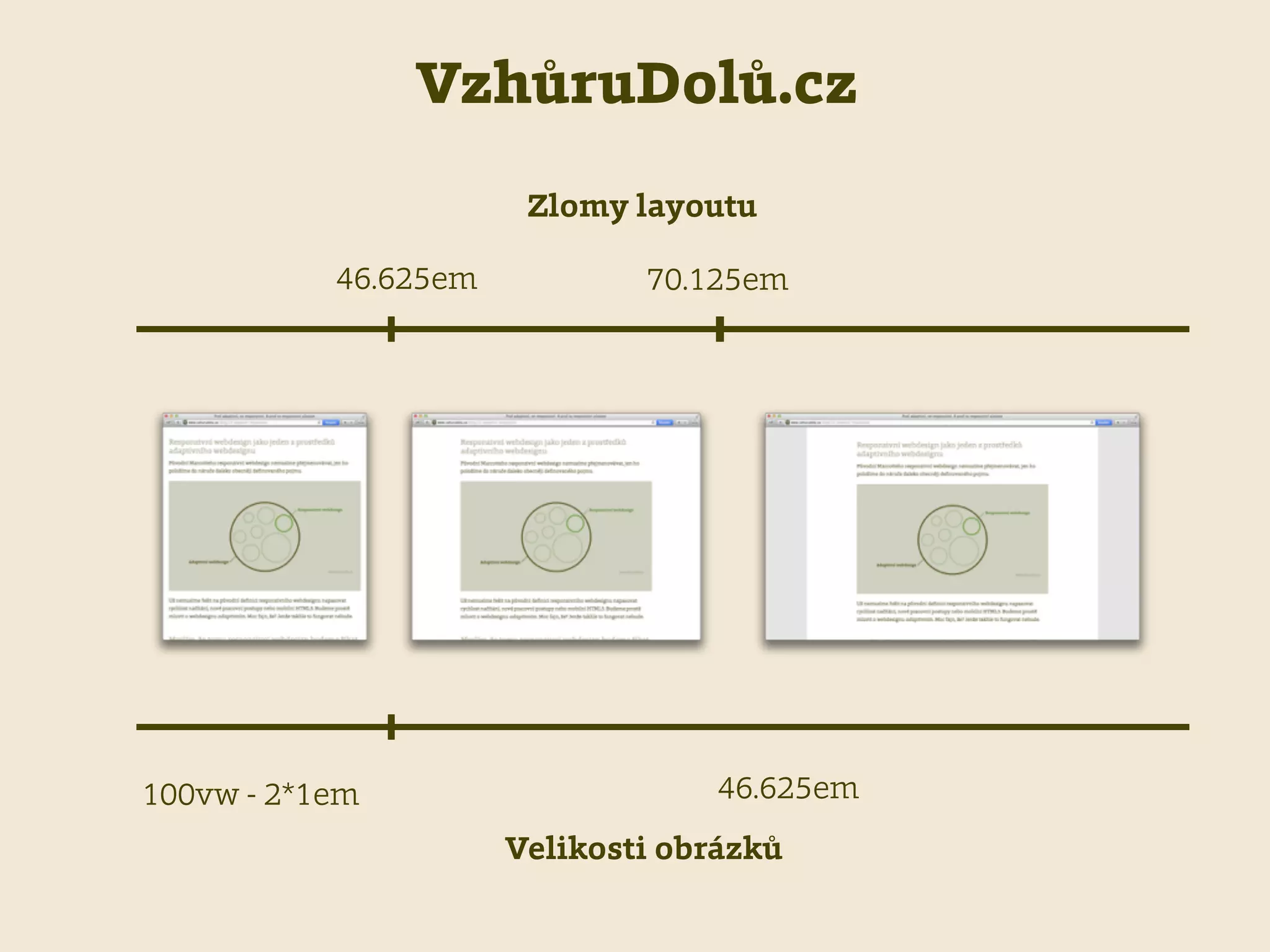 VzhůruDolů.cz
100vw - 2*1em 46.625em
Velikosti obrázků
46.625em 70.125em
Zlomy layoutu
 