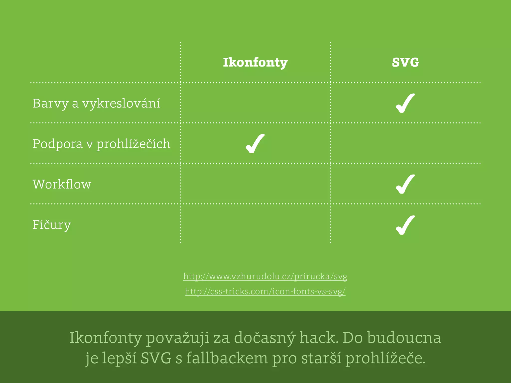 Ikonfonty SVG
Barvy a vykreslování ✔
Podpora v prohlížečích ✔
Workﬂow ✔
Fíčury ✔
http://css-tricks.com/icon-fonts-vs-svg/
Ikonfonty považuji za dočasný hack. Do budoucna
je lepší SVG s fallbackem pro starší prohlížeče.
http://www.vzhurudolu.cz/prirucka/svg
 