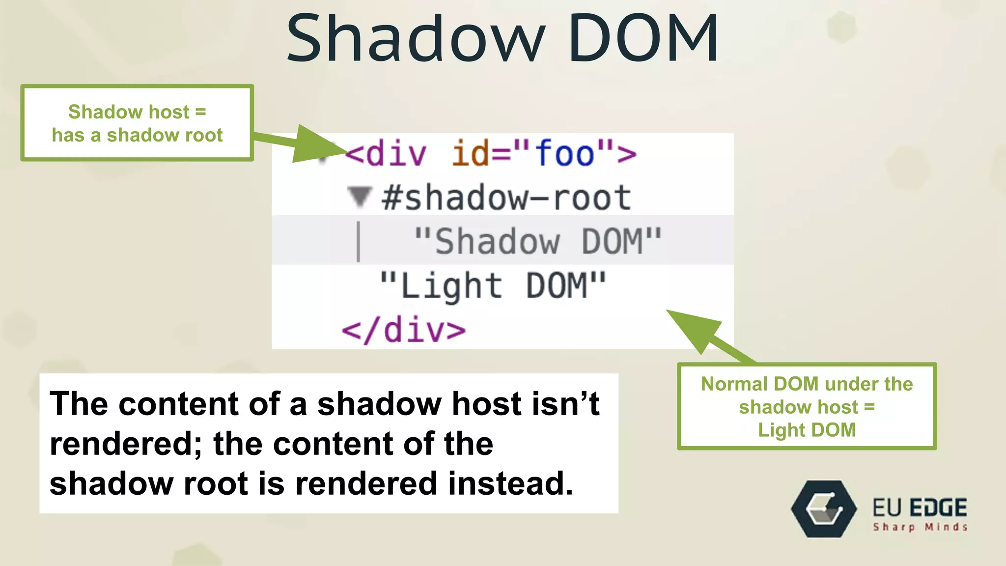 Shadow DOM
Shadow host =
has a shadow root
Normal DOM under the
shadow host =
Light DOM
The content of a shadow host isn’t
rendered; the content of the
shadow root is rendered instead.
 