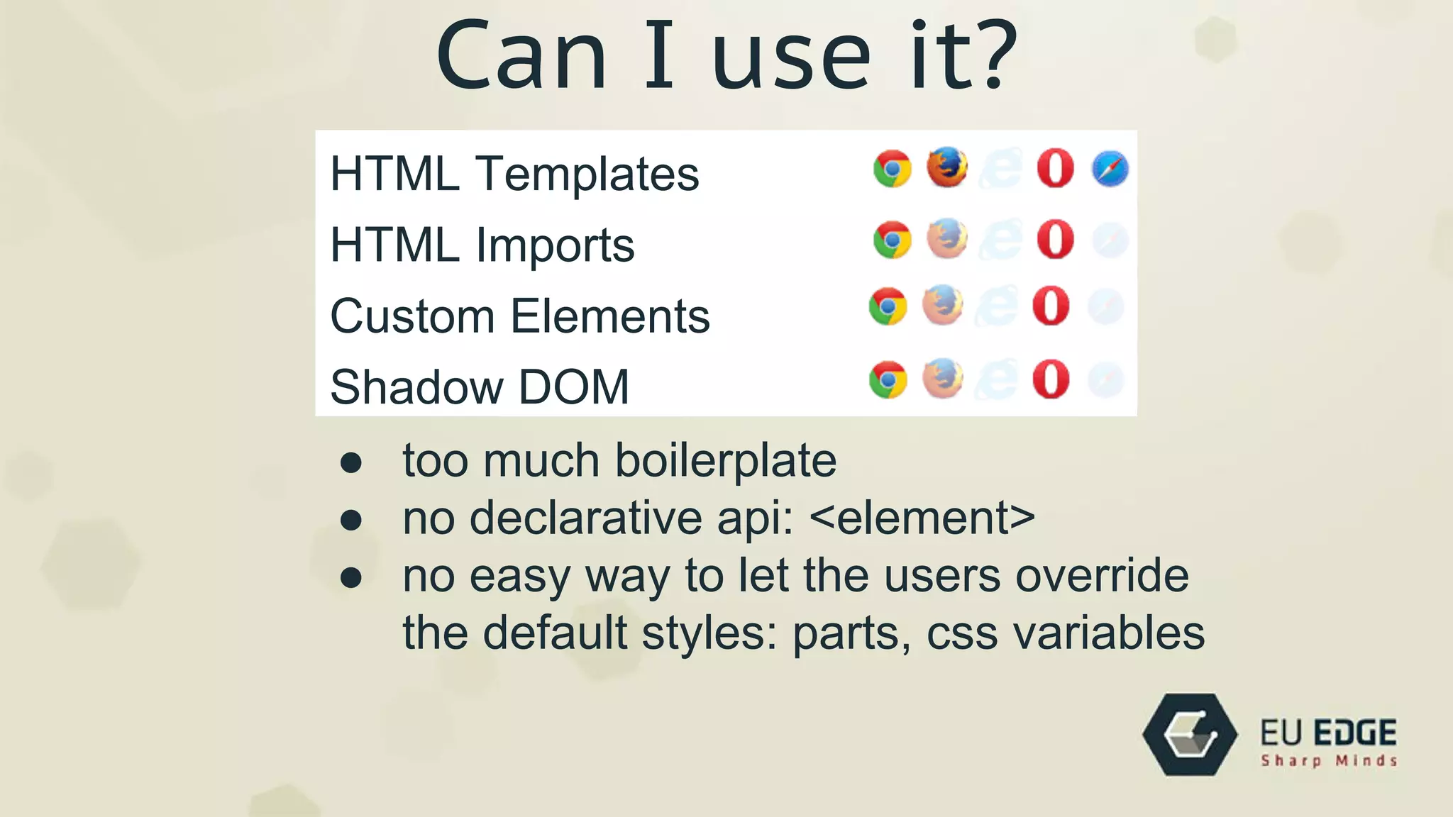Can I use it?
Custom Elements
HTML Templates
Shadow DOM
HTML Imports
● too much boilerplate
● no declarative api: <element>
● no easy way to let the users override
the default styles: parts, css variables
 