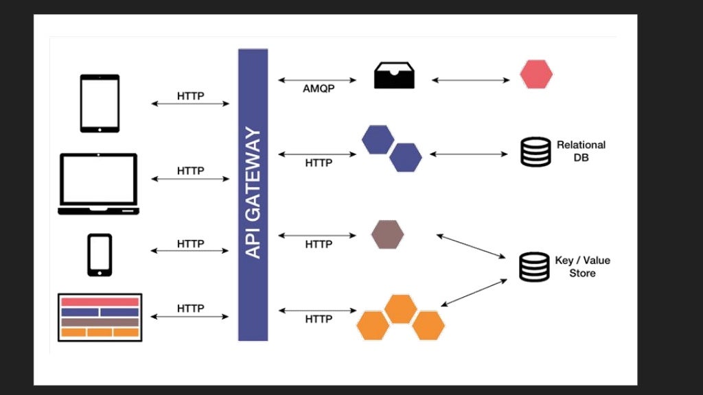 Front end microservices: architectures and solution