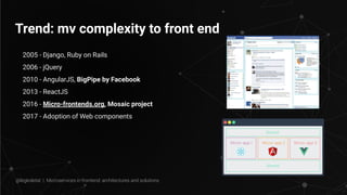 Trend: mv complexity to front end
2005 - Django, Ruby on Rails
2006 - jQuery
2010 - AngularJS, BigPipe by Facebook
2013 - ReactJS
2016 - Micro-frontends.org, Mosaic project
2017 - Adoption of Web components
@legkoletat | Microservices in frontend: architectures and solutions
 
