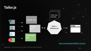 Tailor.js
github.com/shershen08/tailor-vue-demo
Tailor +
Webserver
HTML-like
template
@legkoletat | Microservices in frontend: architectures and solutions
Header app
Widget
app 1
Dashboard
app
 